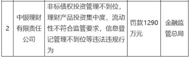 从规模狂奔到精细运营：理财子2025上半年穿越监管、人才与费率“深水区”