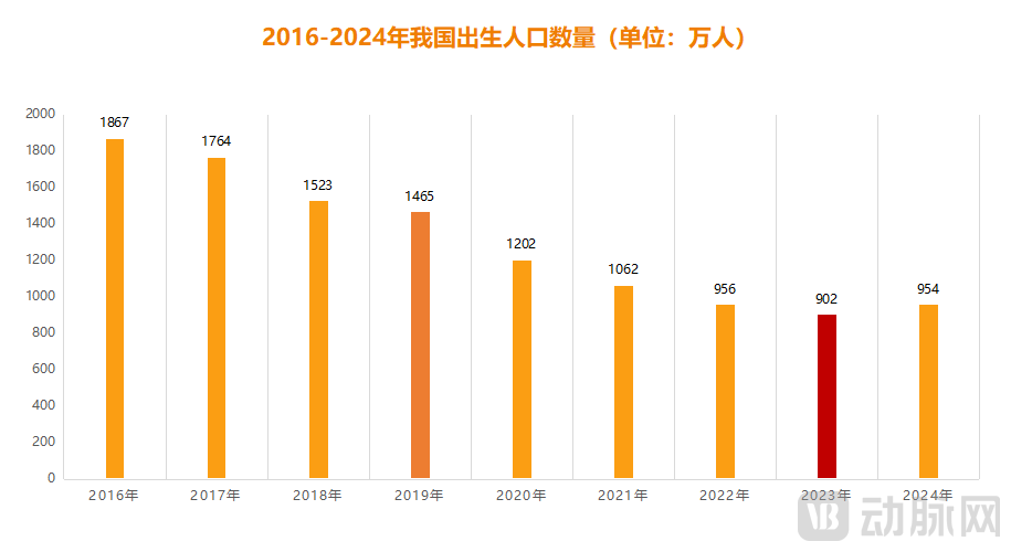 生育企业集体抢闸IPO，不上市就出局？