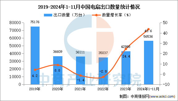 天气越热，电风扇越“凉”？