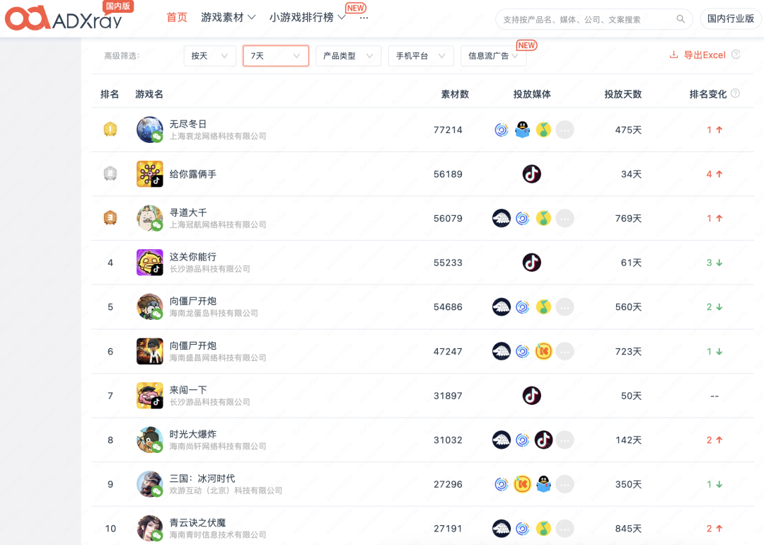 素材榜TOP72%是小游戏，还反攻APP畅销榜？