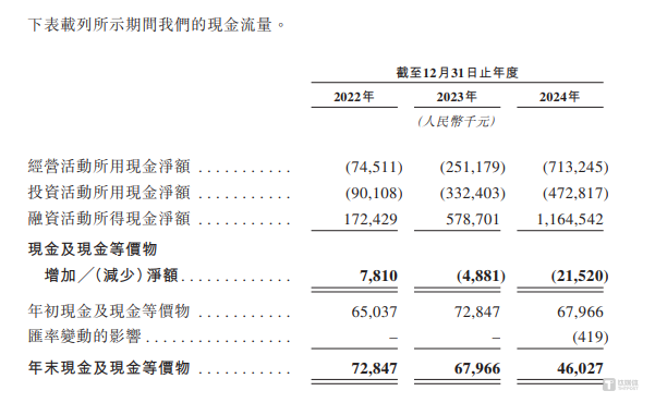 易控智驾：重研发，核心产品却曾亏本甩卖，公司至今仍陷亏损泥潭｜IPO观察