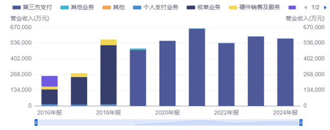 稳定币故事难救场：拉卡拉再遭联想高位减持，百倍估值港股接盘？