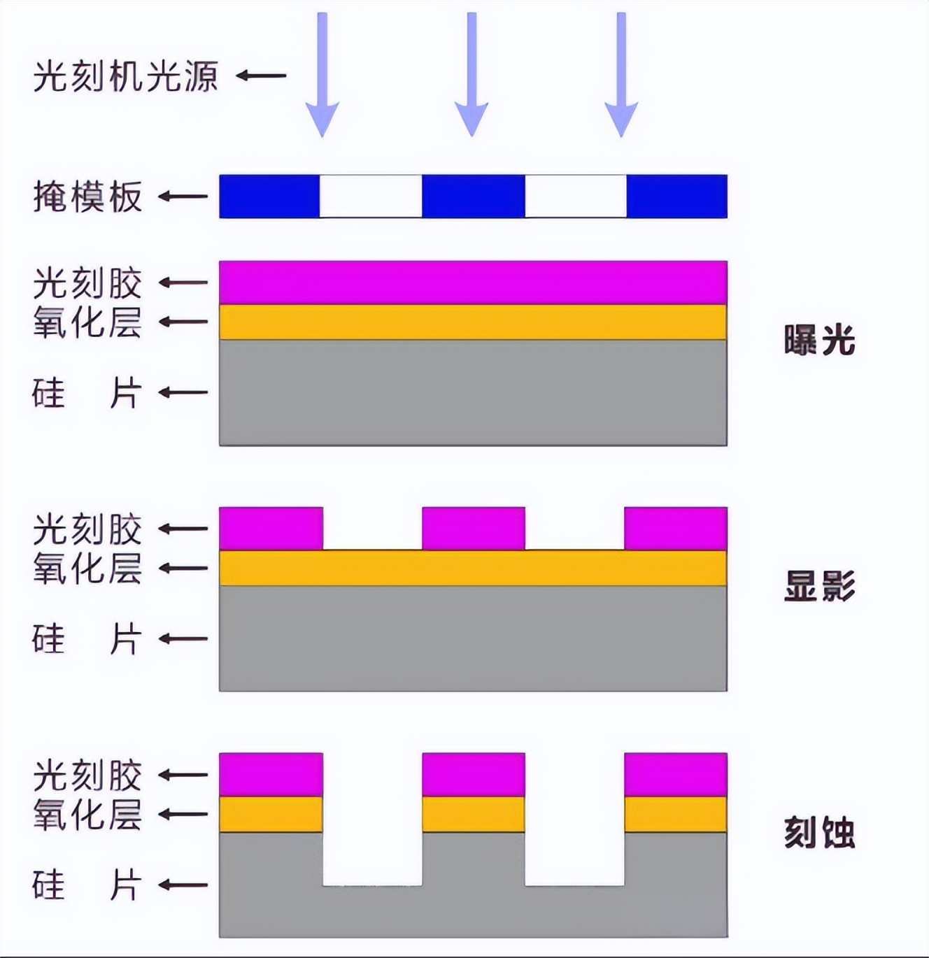 半导体设备，下一个爆点