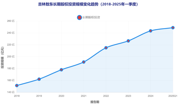 吉林敖东的“低估”