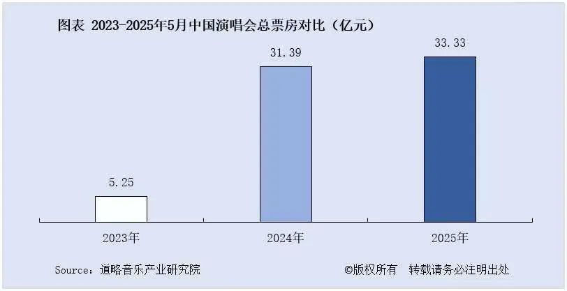 2025音综三大陷阱：神曲撑流量、垂类能破圈、出海能救市