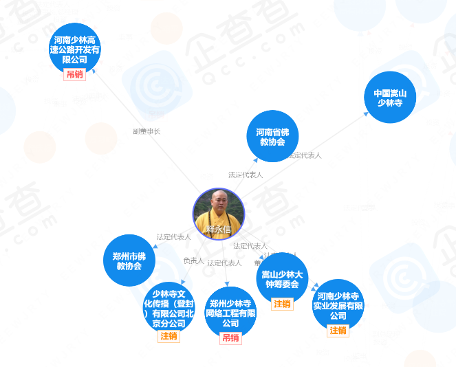 起底“少林寺CEO”的酒旅版图