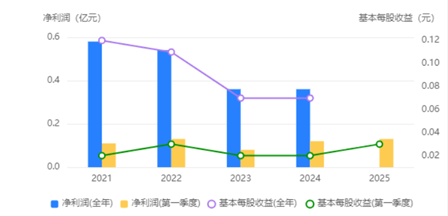 稳定币故事难救场：拉卡拉再遭联想高位减持，百倍估值港股接盘？