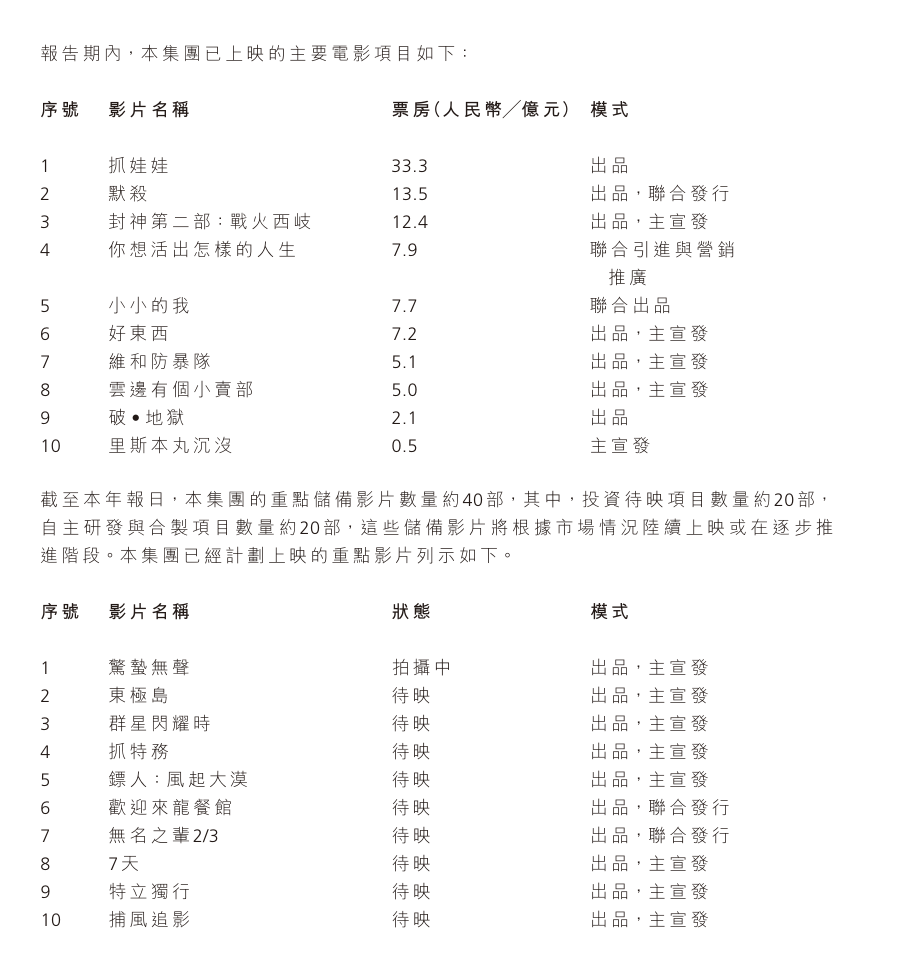 近三年“最惨暑期档”，阿里用大麦对冲影业