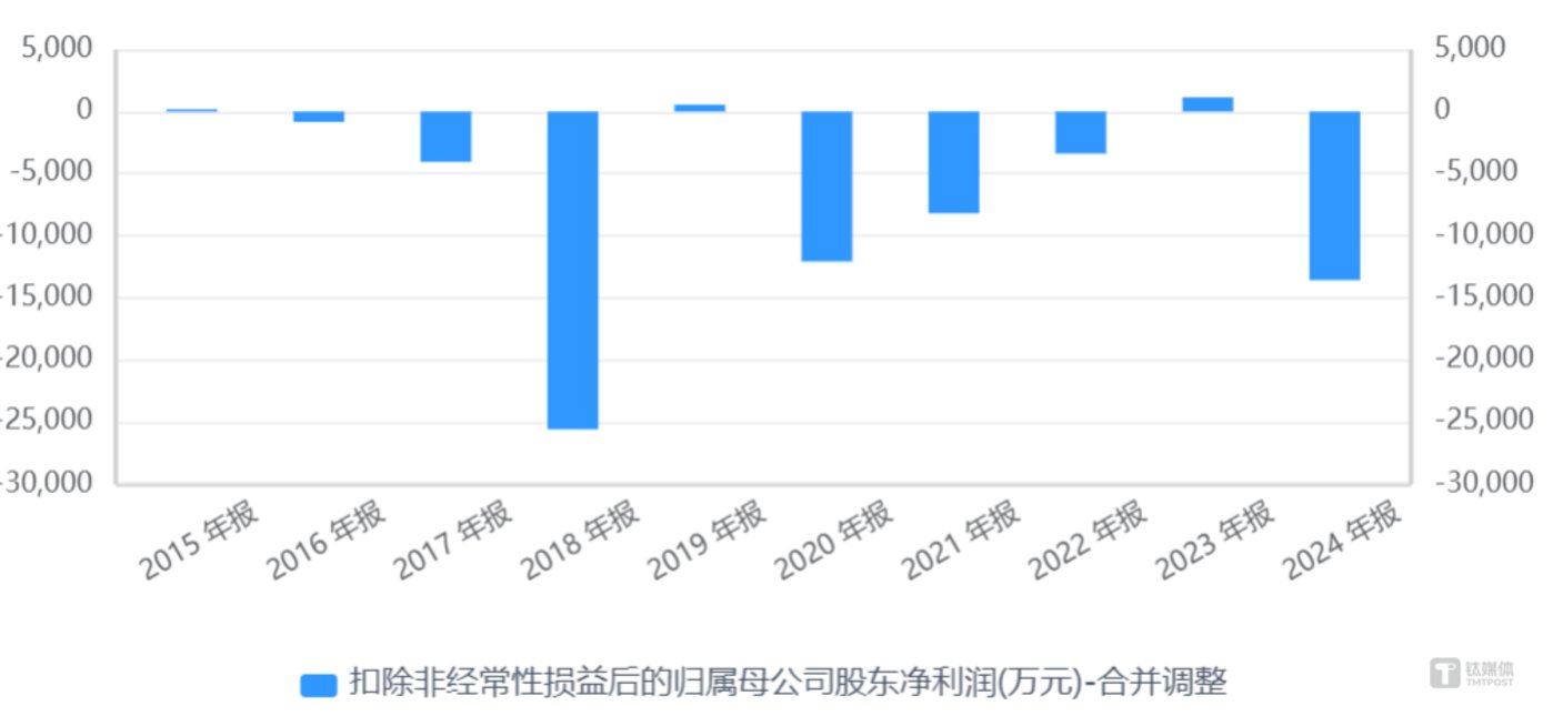 远望谷3亿定增玄机:募投项目租金“细流”实控人囊中,主业疲软产能消化存疑