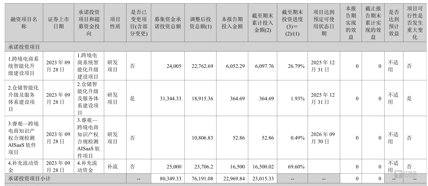 三态股份“半价激励”背后：1400万单季净利垫脚，110%增长目标虚胖