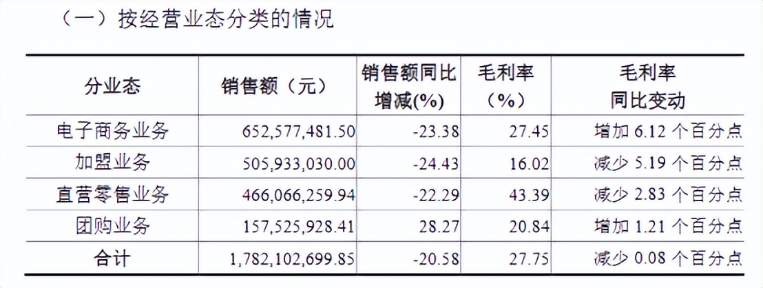 良品铺子卖身国资，零食的暴利时代结束了