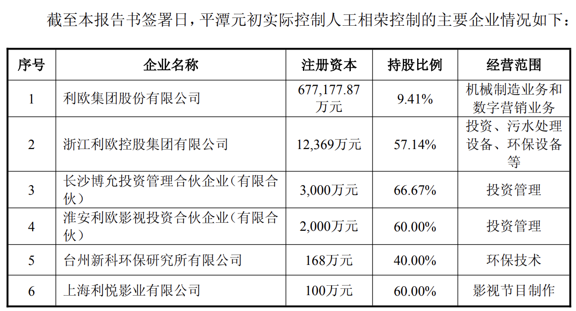 台州老板“组团”出手！*ST创兴易主，“水泵大王”冲刺“保壳战”