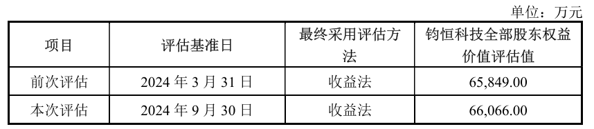 14个月4倍股价神话，汇绿生态“四步走”豪赌光通信棋局｜并购一线