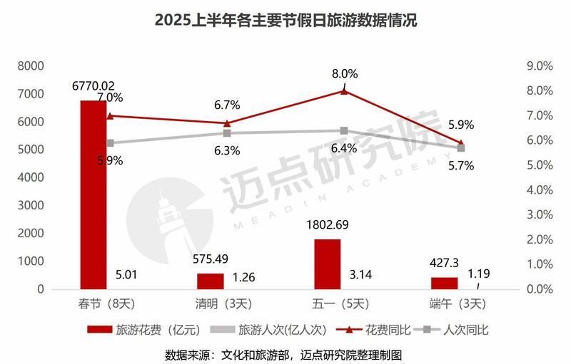 2025年二季度文旅集团投融资分析报告