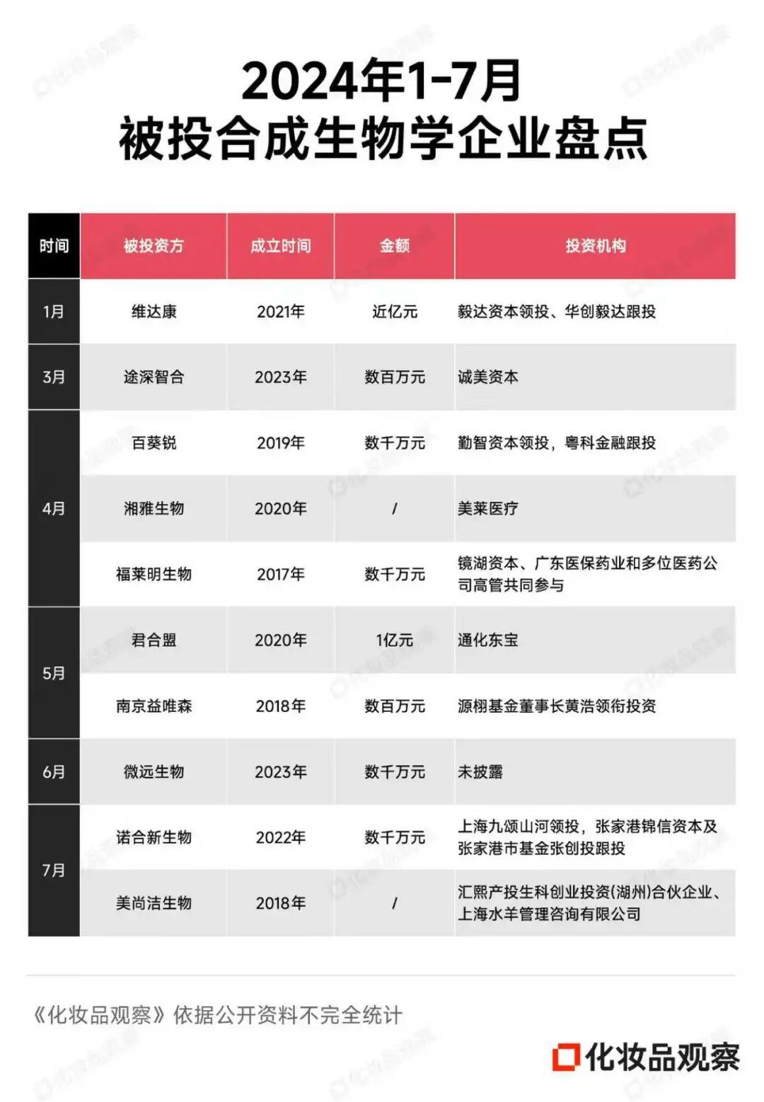 400亿热钱，资本不再寻找下一个欧莱雅