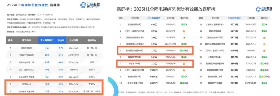 2025音综三大陷阱：神曲撑流量、垂类能破圈、出海能救市