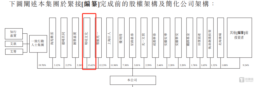 海马云：持续亏损成常态，股权转让价格存疑｜IPO观察