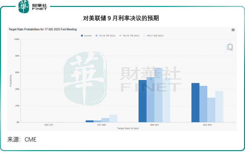 美股再创新高，英伟达与经济数据成推手？