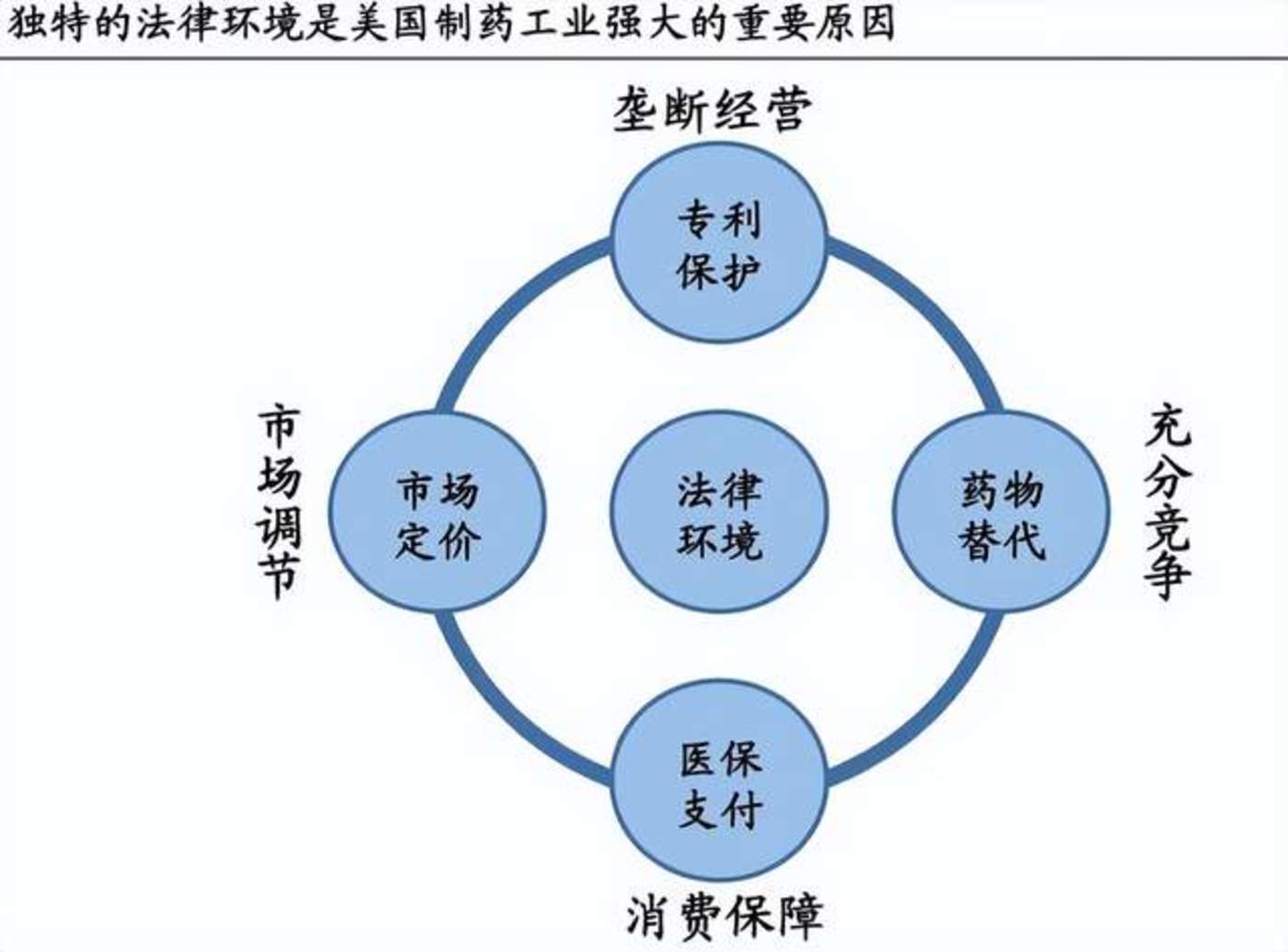 美国药价为何是欧洲的5-10倍?聊聊美国药价之困与制药公司崛起的秘密
