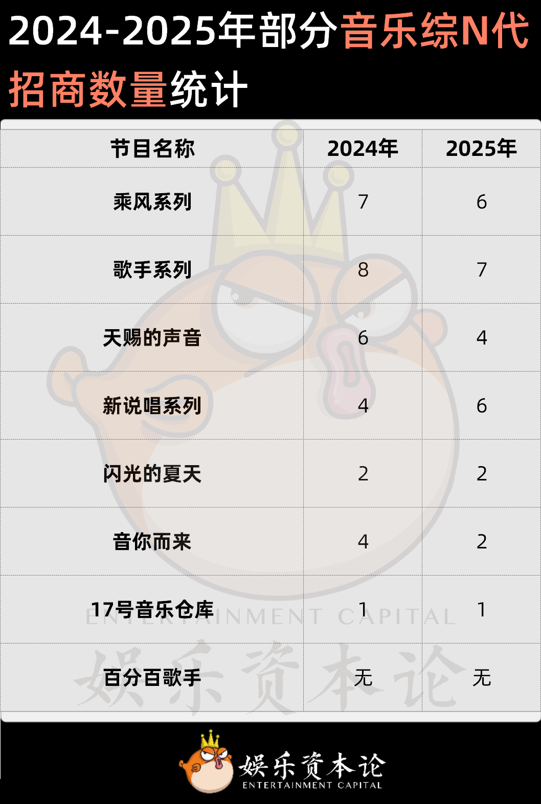 2025音综三大陷阱：神曲撑流量、垂类能破圈、出海能救市