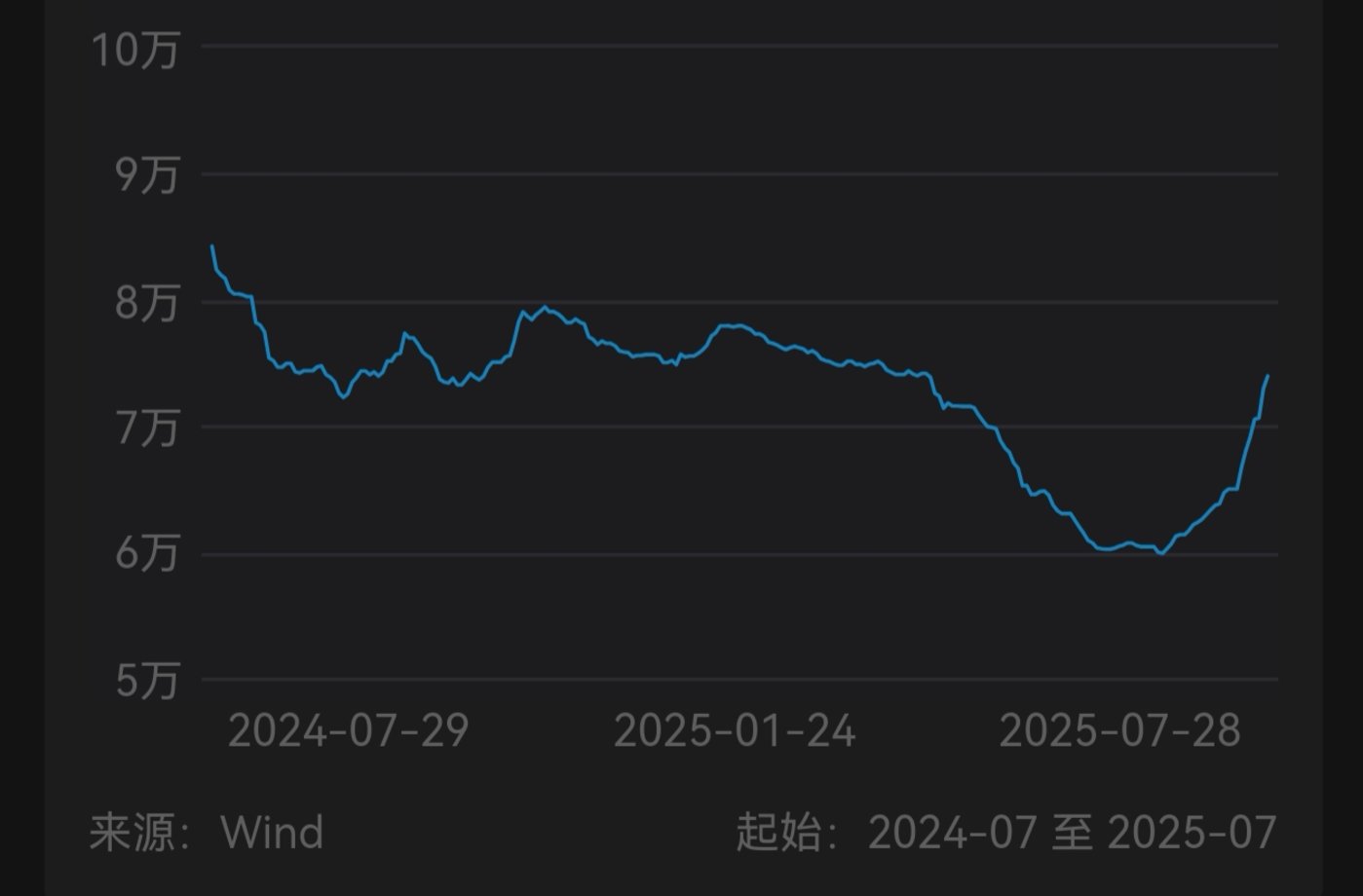 新能源,重新开干