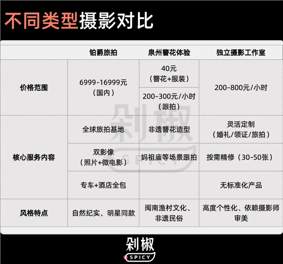 铂爵旅拍暴雷：“娱乐营销神话”为何沦为“时代的眼泪”？
