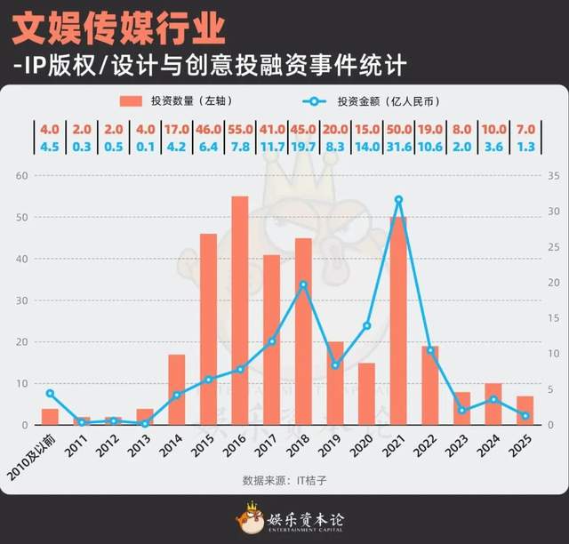 二级火爆、一级遇冷，潮玩品牌融资冰火两重天
