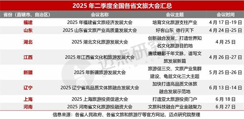 2025年二季度文旅集团投融资分析报告
