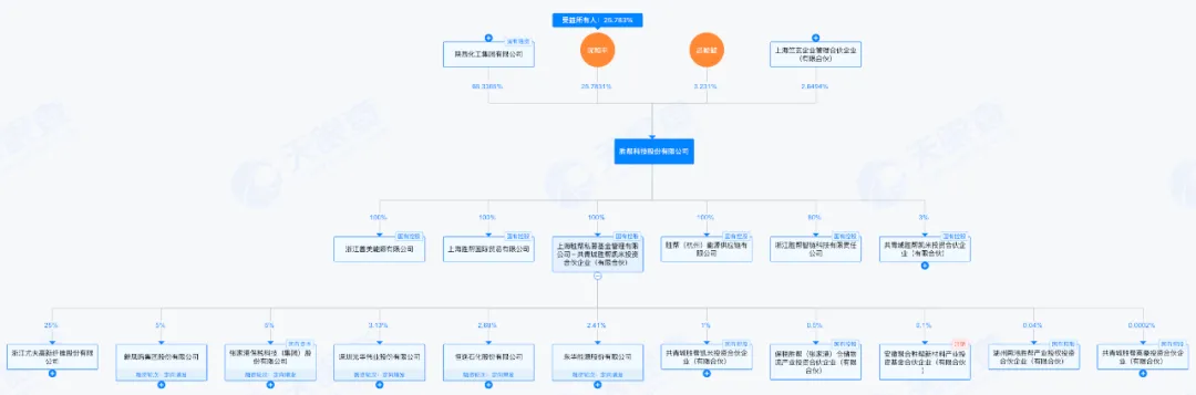 陕煤“胜帮系”离场派林生物背后：一部地方煤炭资本狂飙史 |深度