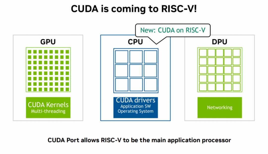 2025中国RISC-V峰会，透露出RISC-V三大变化