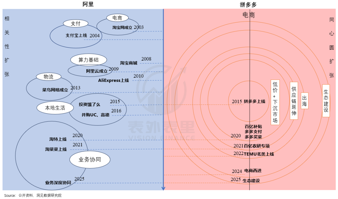 阿里的“进”与拼多多的“退”