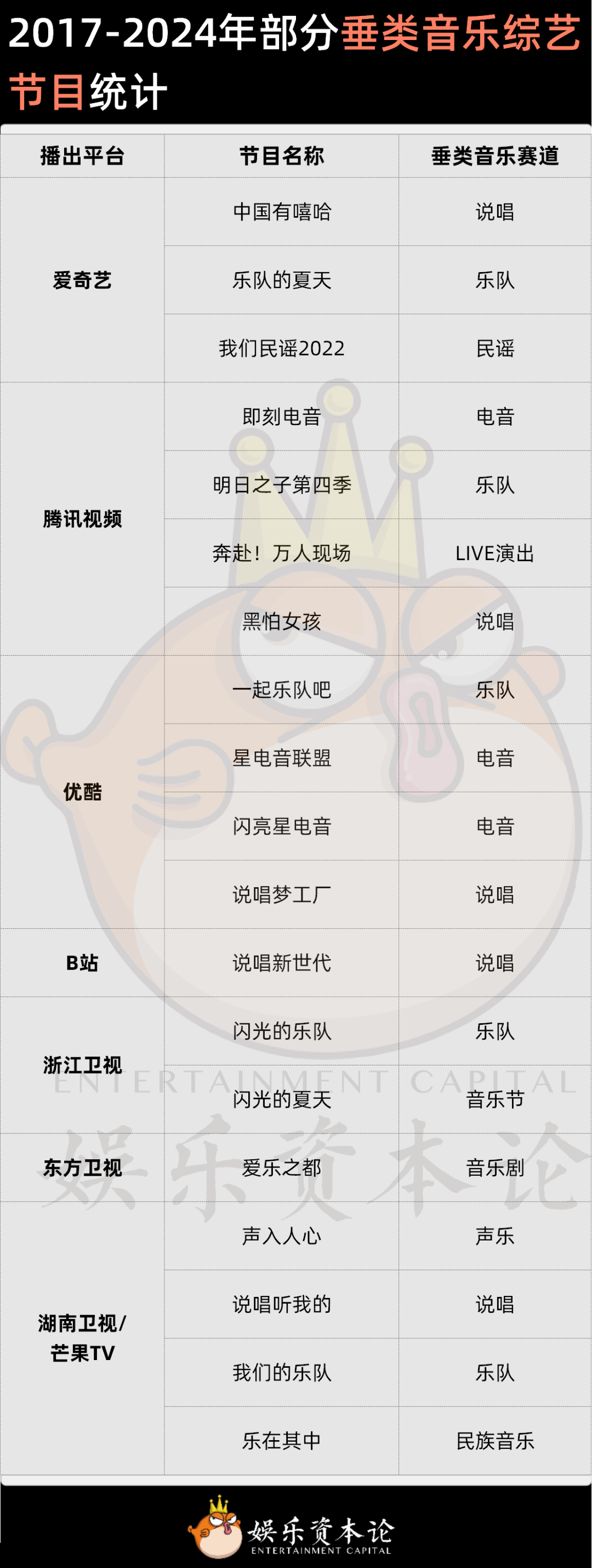 2025音综三大陷阱：神曲撑流量、垂类能破圈、出海能救市