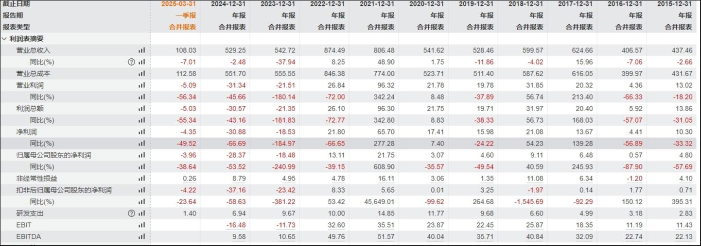 强化产业链布局，中化国际欲借并购解业绩困局
