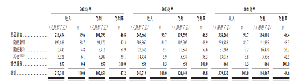 齐云山：产能利用率未超过80%，依旧大举扩产，申报前夕大举分红，却欠缴员工社保｜IPO观察