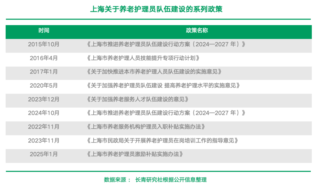 上海，真的“老”了