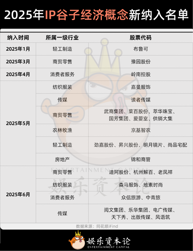 二级火爆、一级遇冷，潮玩品牌融资冰火两重天