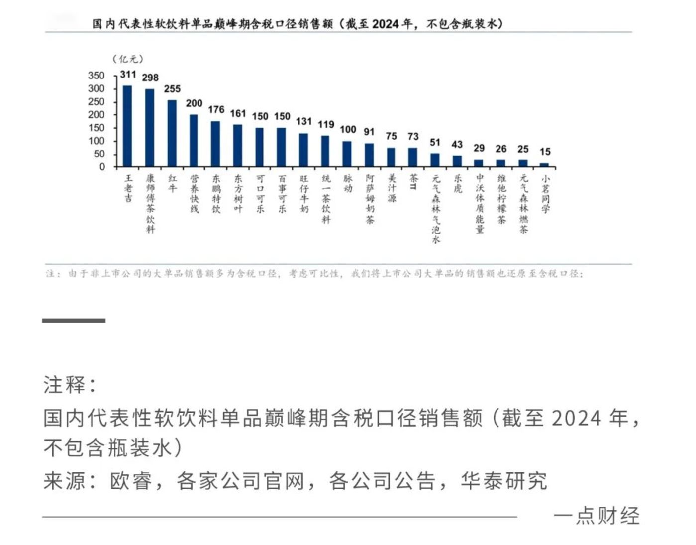 钟睒睒之后,下一个水王在哪里?