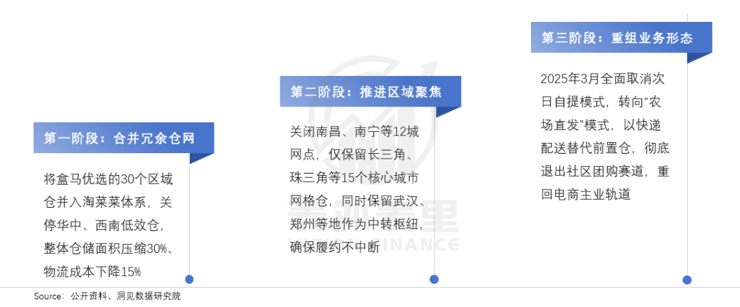 阿里的“进”与拼多多的“退”