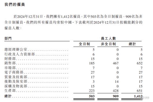 齐云山：产能利用率未超过80%，依旧大举扩产，申报前夕大举分红，却欠缴员工社保｜IPO观察