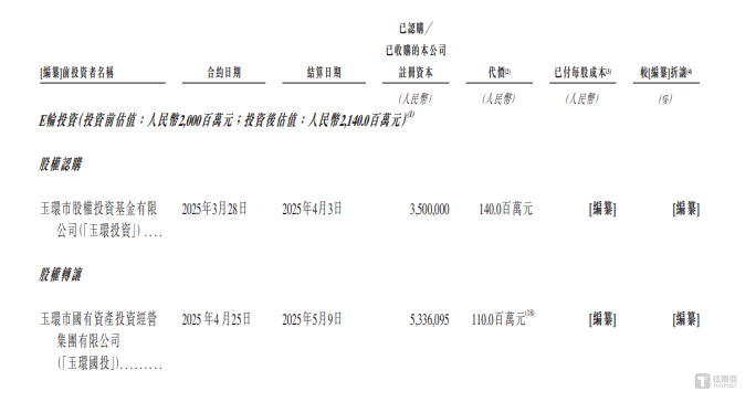 翼菲科技：股权转让价格差异巨大，公司至今仍未摆脱亏损｜IPO观察