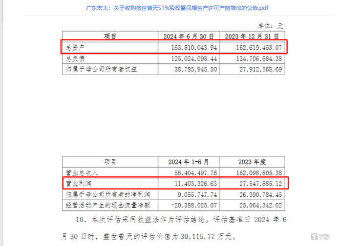 溢价988%收购亏损资产，雪峰科技1.54亿接盘控股股东收购10个月的盛世普天