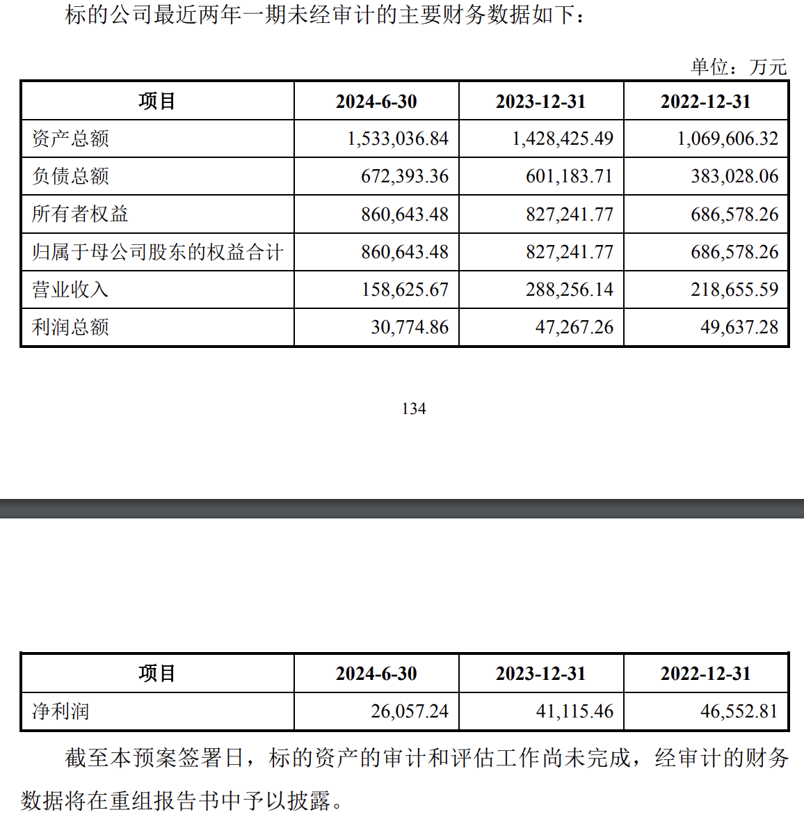 先导电科闪电对接衢州发展：国资与地方“投资大户”的隐秘联动｜并购一线