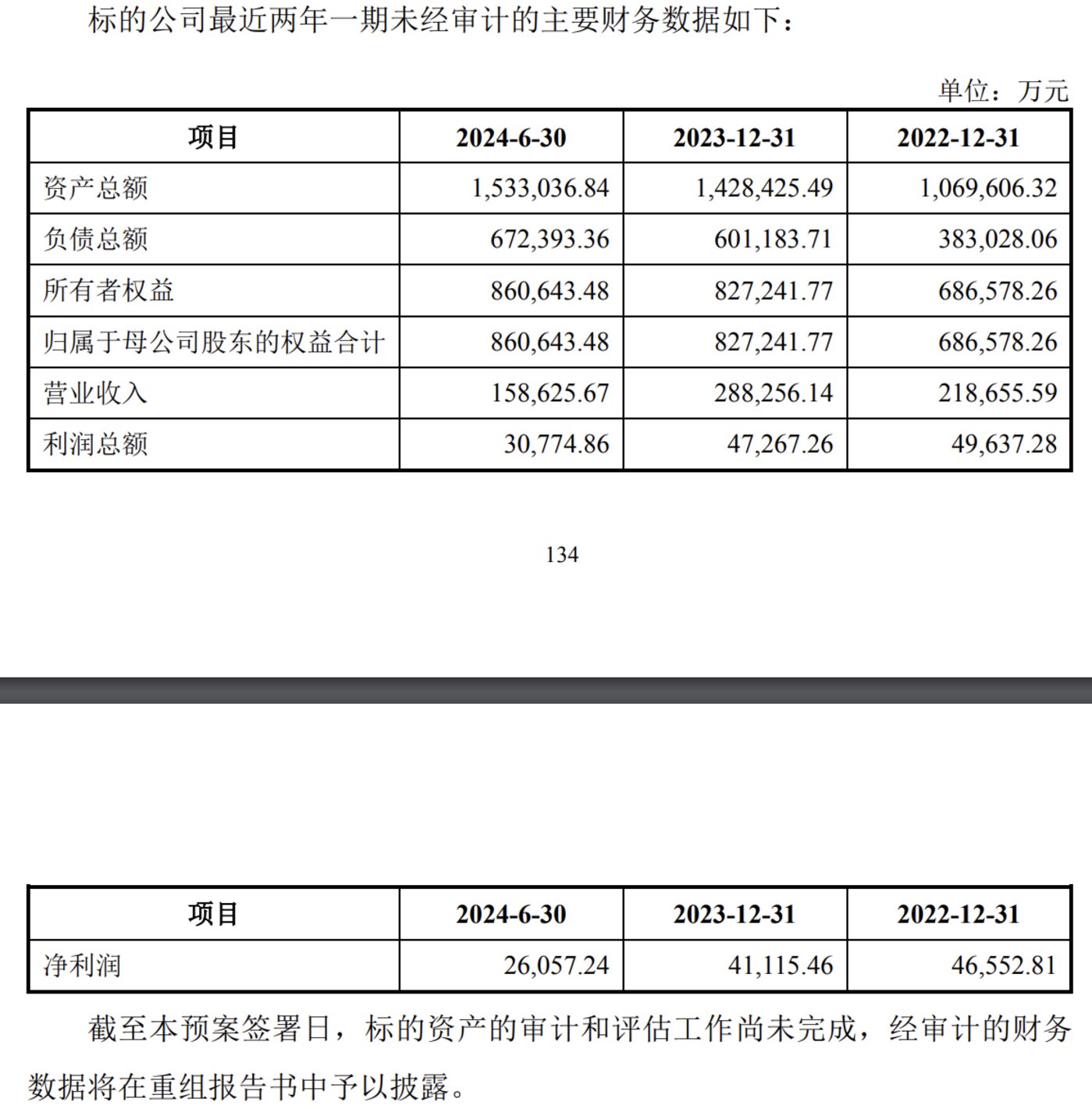 先导电科闪电对接衢州发展:国资与地方“投资大户”的隐秘联动|并购一线
