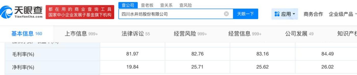 水井坊半年报预告发布,处在调整期的白酒板块到底了吗?