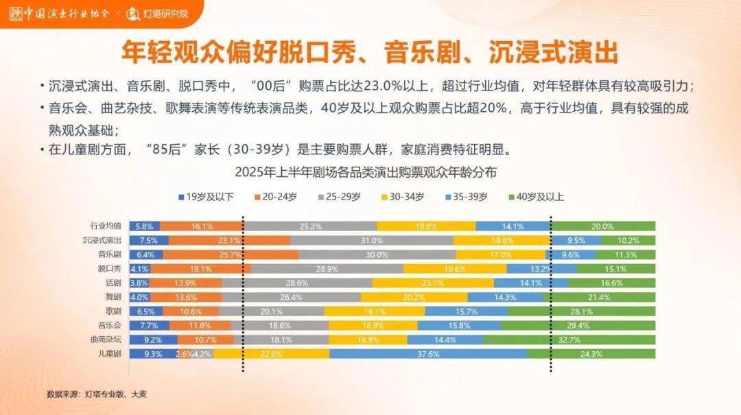 今年脱口秀、舞剧、音乐剧等市场杀疯了