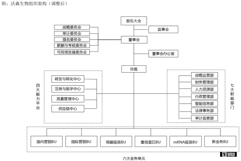 mRNA管线“二次创业”、RSV疫苗拿到“准考证”，沃森生物战略转向后突围