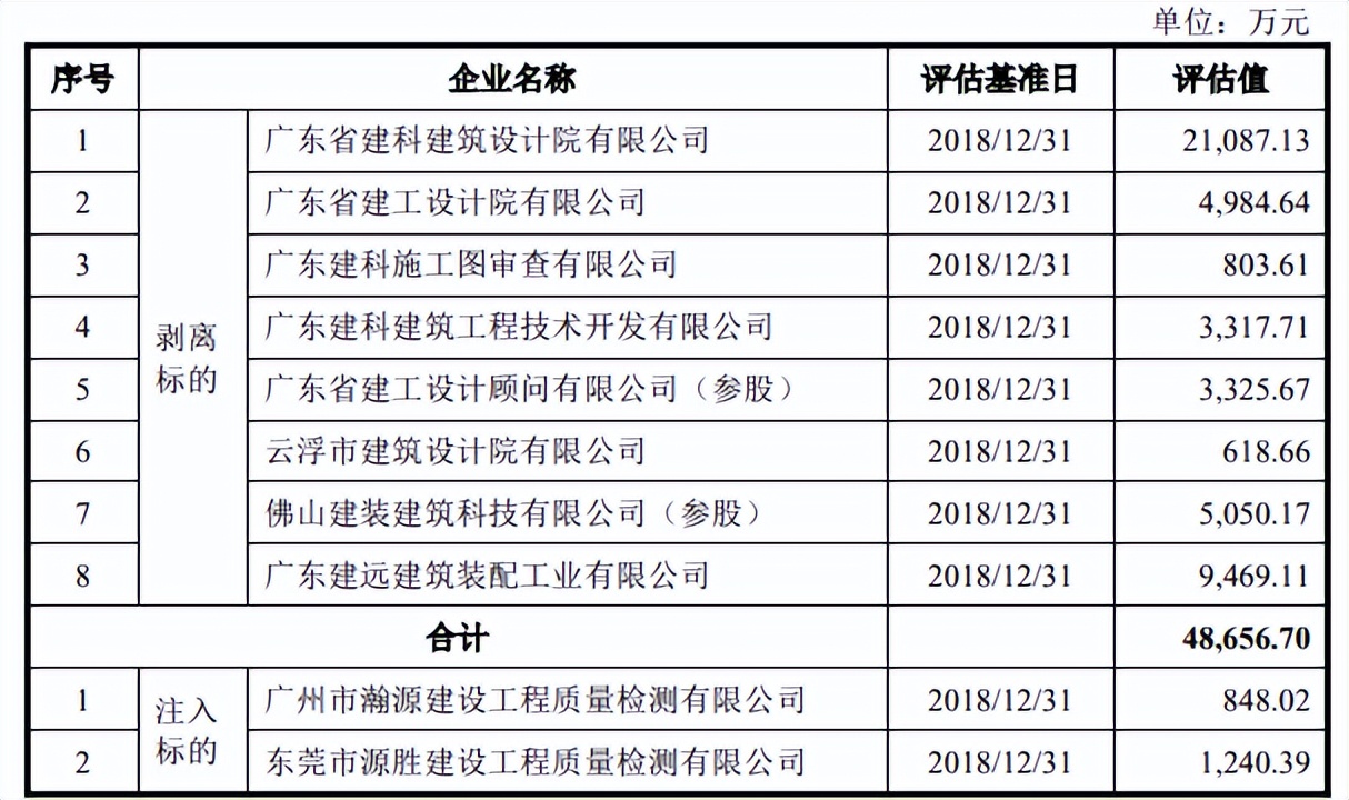 久违的喜报，地产行业跑出一家上市公司
