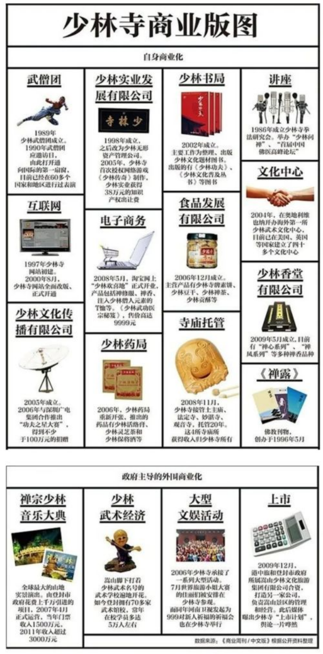 少林寺的商业版图：一座千年古刹的财富密码