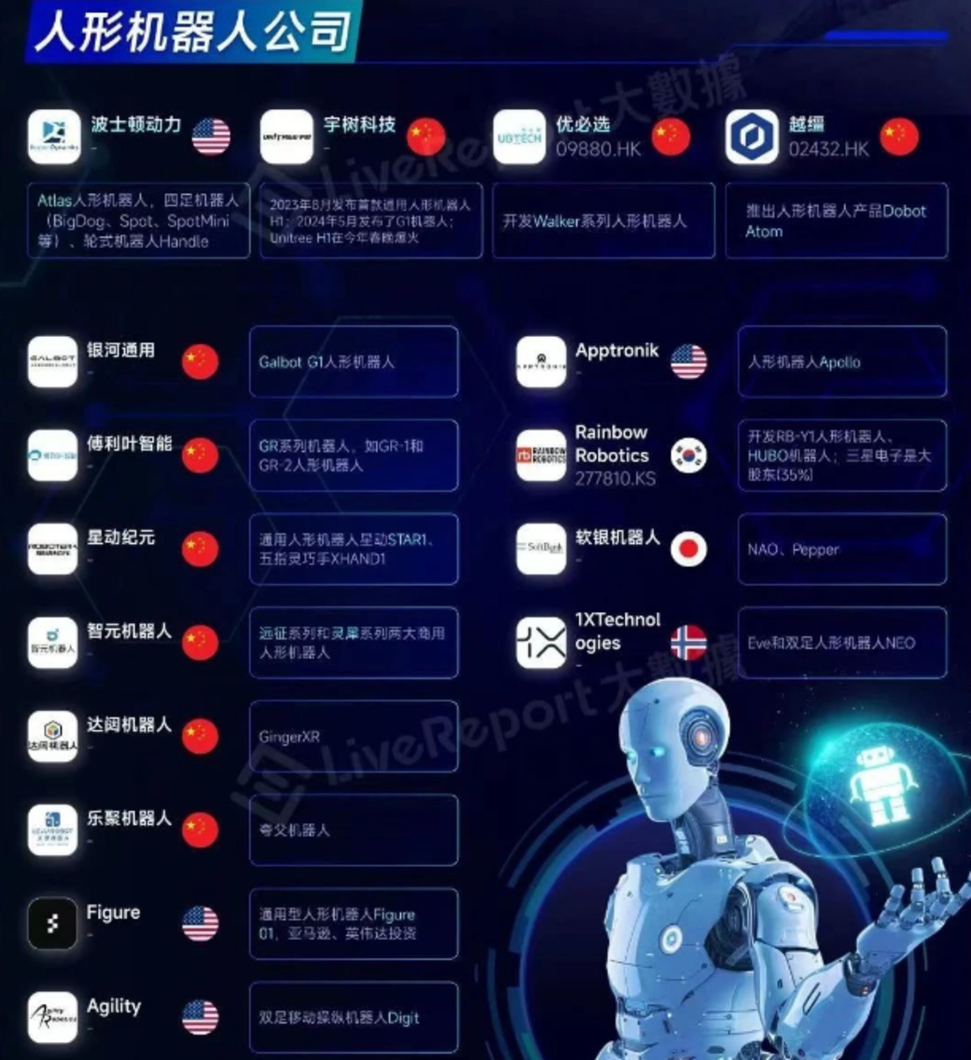 腾讯、京东,争当具身智能的“大脑构建者”