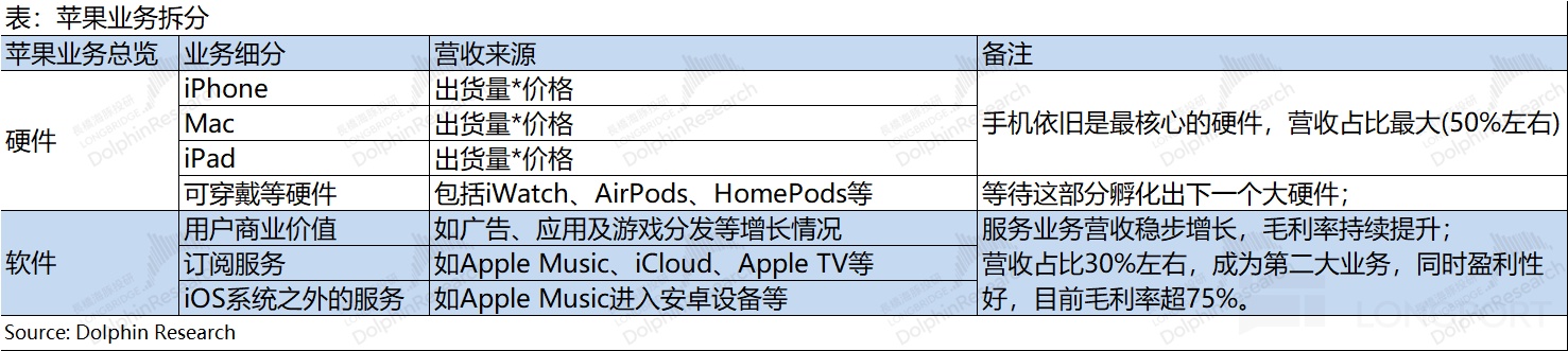 苹果：AI 难产，还得靠 iPhone 救场